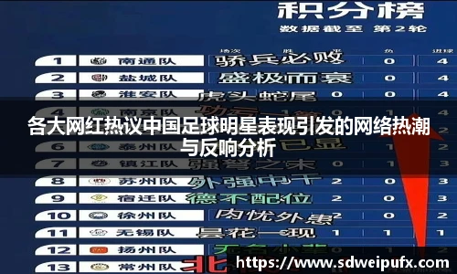各大网红热议中国足球明星表现引发的网络热潮与反响分析