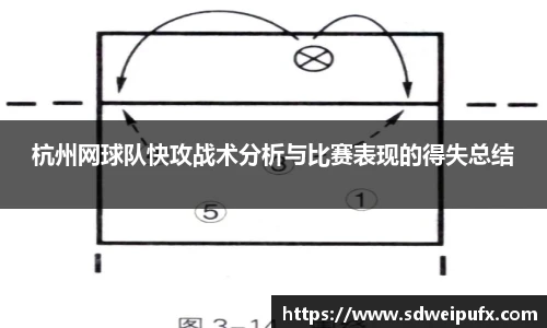 杭州网球队快攻战术分析与比赛表现的得失总结